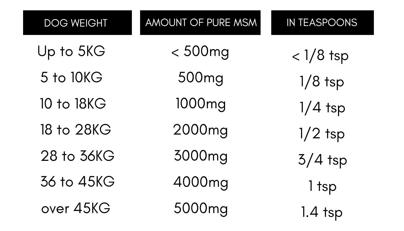 MSM - usage amounts 