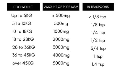 MSM - usage amounts 